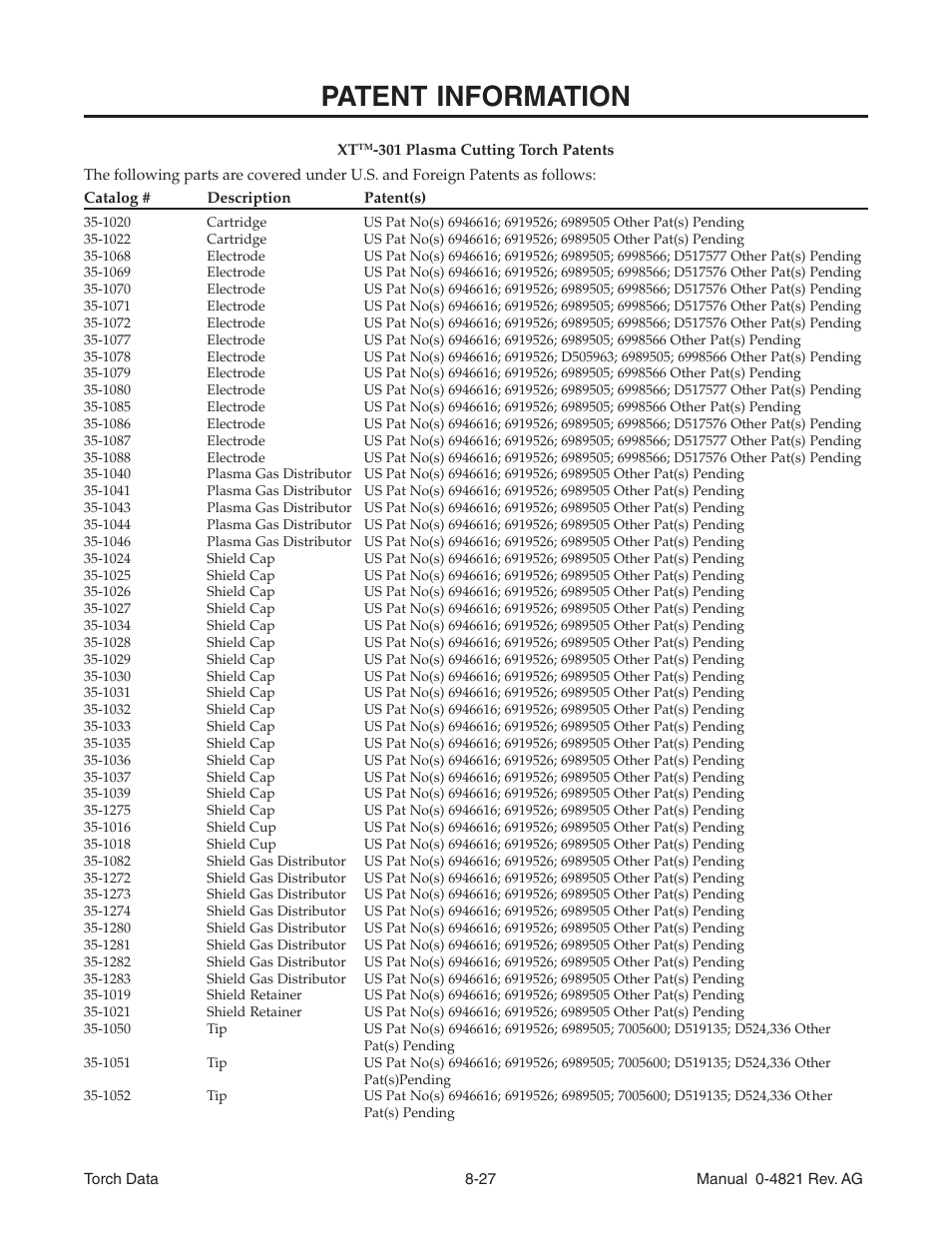 Patent information | Tweco XT-301 Torch Data for Distributor Use w- Auto-Cut 20 O2 AG User Manual | Page 27 / 28