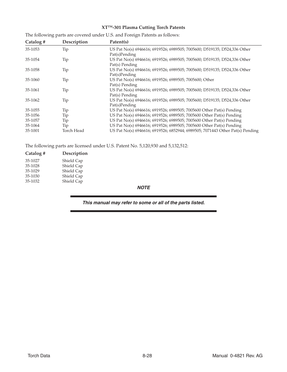 Tweco XT-301 Torch Data for Distributor Use w- Auto-Cut 20 O2 AG User Manual | Page 28 / 28