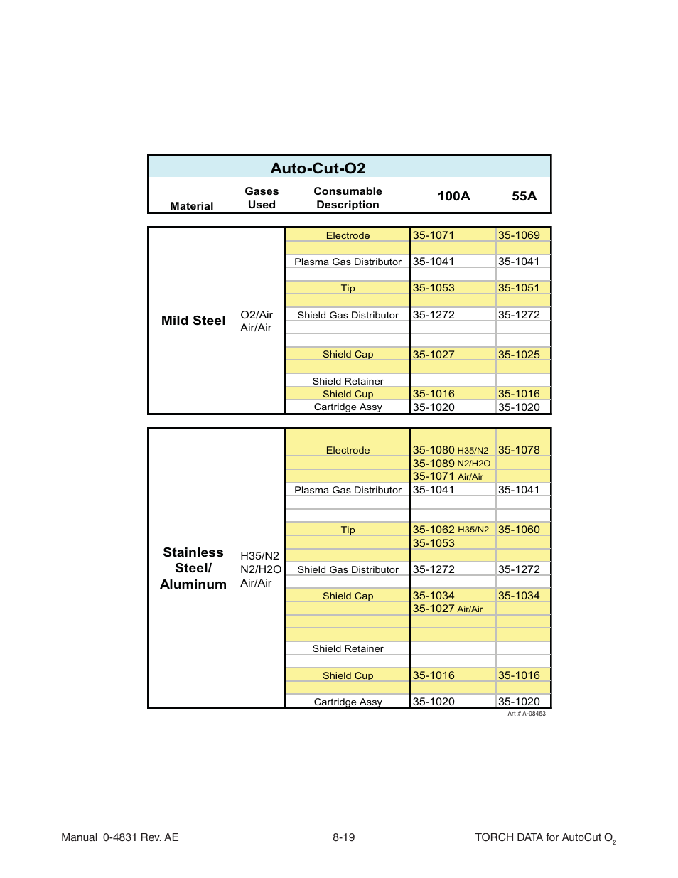 Auto-cut-o2, Mild steel stainless steel/ aluminum | Tweco XT-301 Torch Data for Distributor use w- Auto-Cut 30O2 AE User Manual | Page 19 / 54