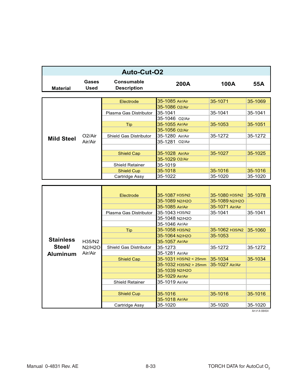 Auto-cut-o2, Mild steel stainless steel/ aluminum | Tweco XT-301 Torch Data for Distributor use w- Auto-Cut 30O2 AE User Manual | Page 33 / 54