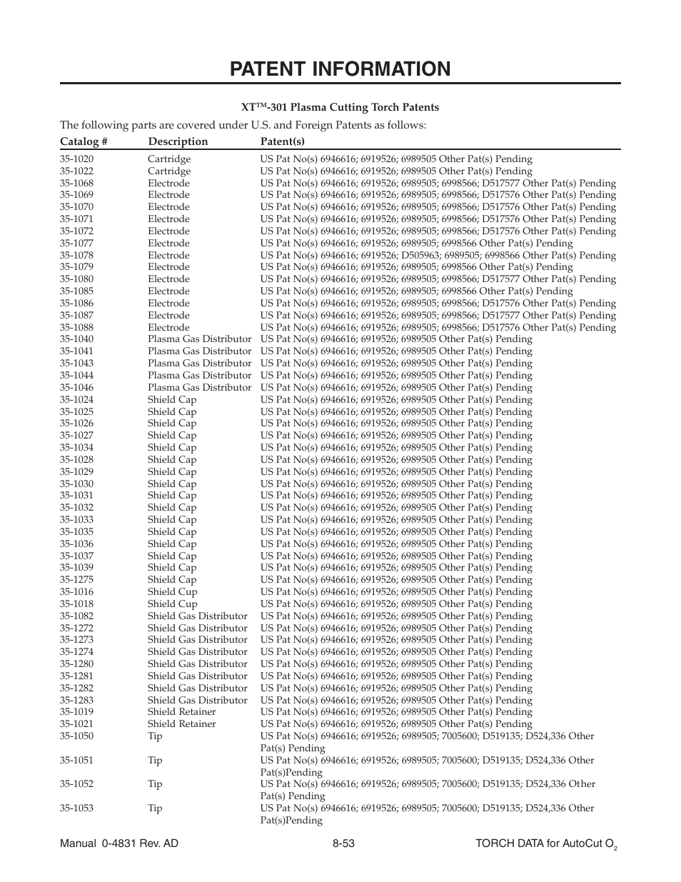 Patent information | Tweco XT-301 Torch Data for Distributor use w- Auto-Cut 30O2 AE User Manual | Page 53 / 54