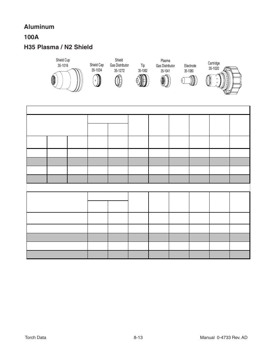 Tweco XT-301 Torch Data for Distributor Use w-Auto-Cut 100 AD User Manual | Page 13 / 20