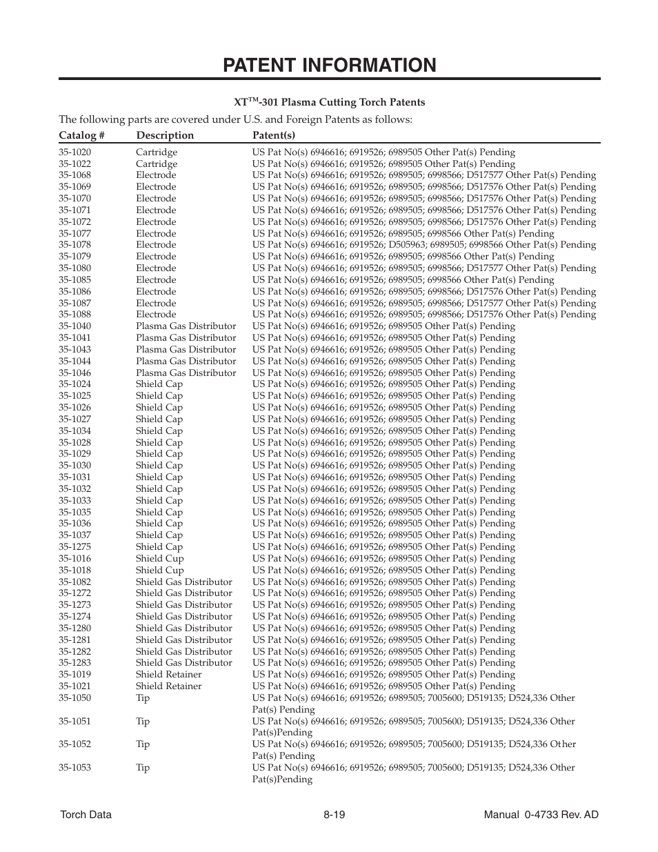 Patent information | Tweco XT-301 Torch Data for Distributor Use w-Auto-Cut 100 AD User Manual | Page 19 / 20