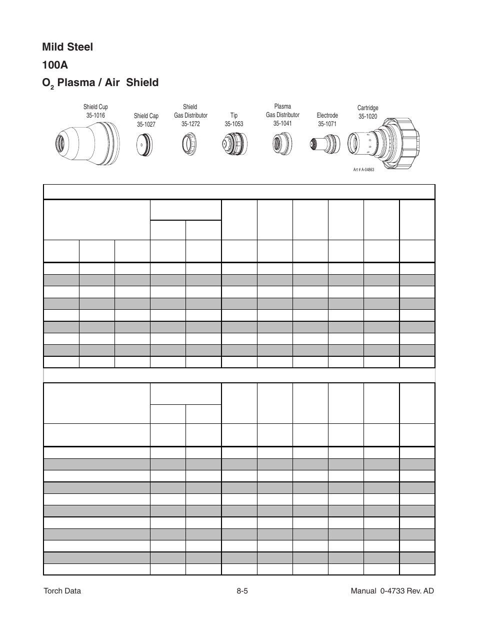 Mild steel 100a o, Plasma / air shield | Tweco XT-301 Torch Data for Distributor Use w-Auto-Cut 100 AD User Manual | Page 5 / 20