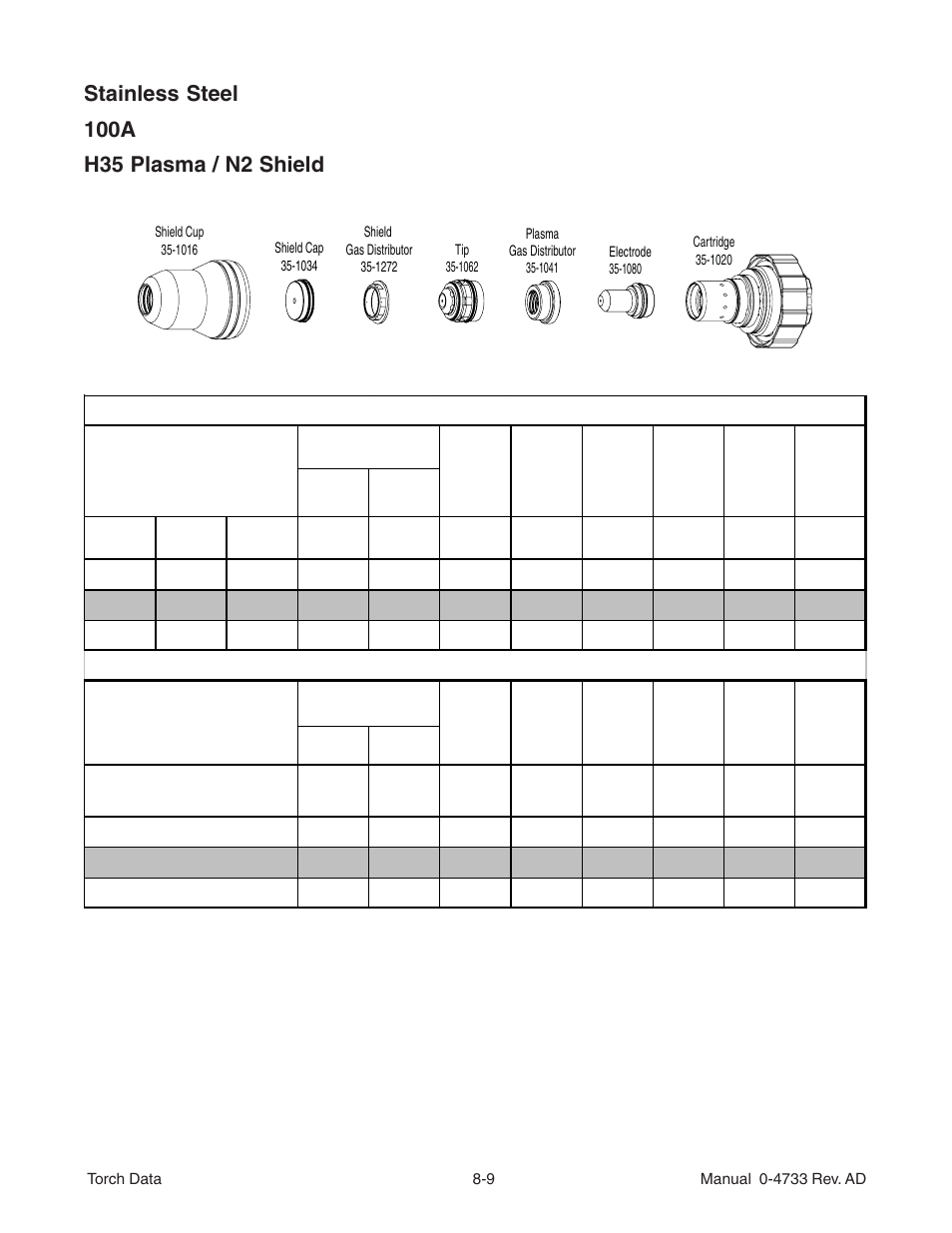 Tweco XT-301 Torch Data for Distributor Use w-Auto-Cut 100 AD User Manual | Page 9 / 20