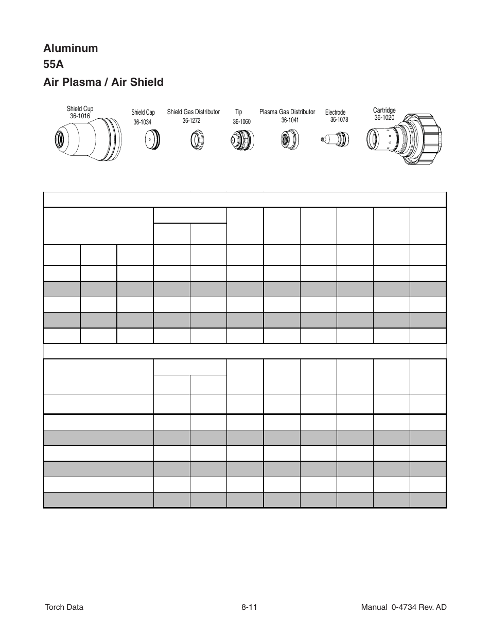 Aluminum 55a air plasma / air shield | Tweco XT-301 Torch Data for OEM Use w- Auto-Cut 100 AD User Manual | Page 11 / 20