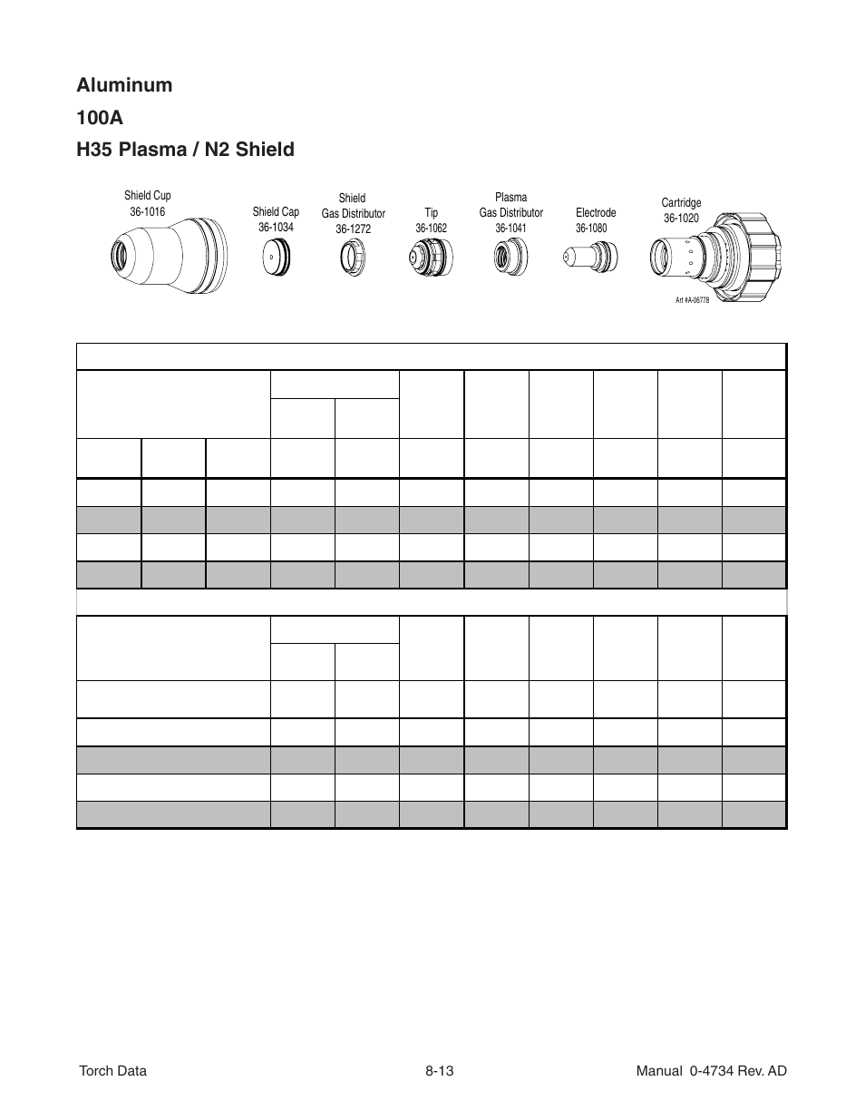 Tweco XT-301 Torch Data for OEM Use w- Auto-Cut 100 AD User Manual | Page 13 / 20
