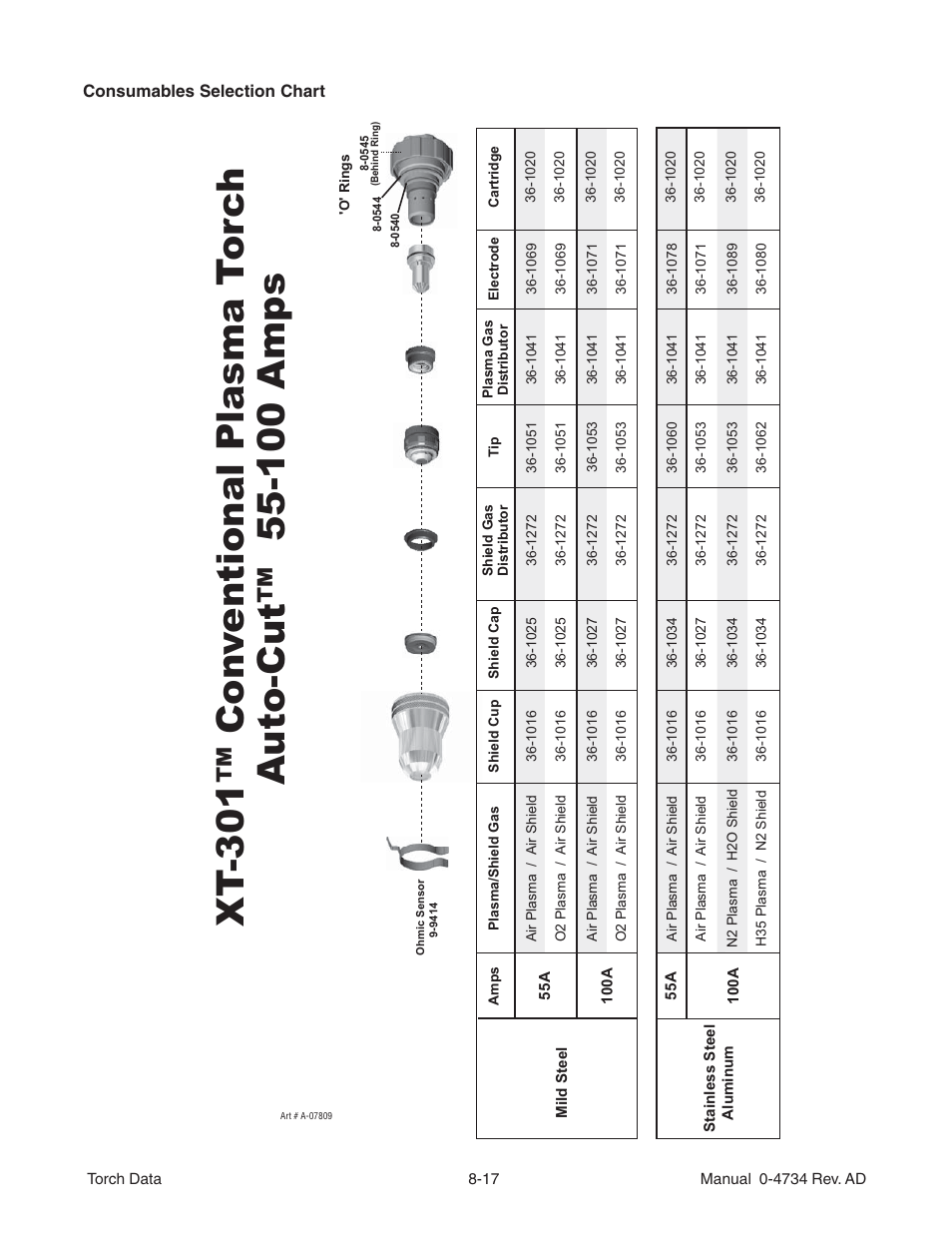 Tweco XT-301 Torch Data for OEM Use w- Auto-Cut 100 AD User Manual | Page 17 / 20