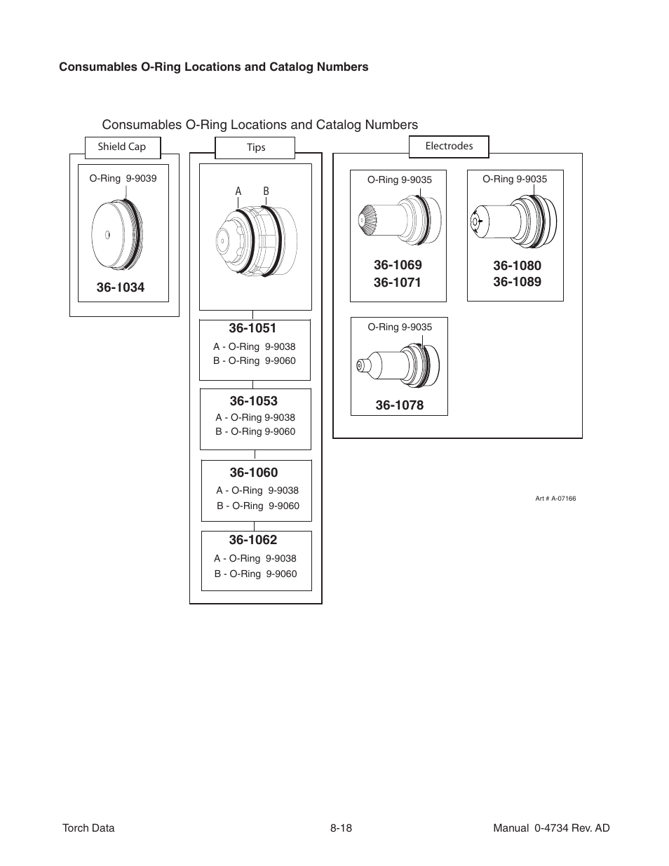 Tweco XT-301 Torch Data for OEM Use w- Auto-Cut 100 AD User Manual | Page 18 / 20