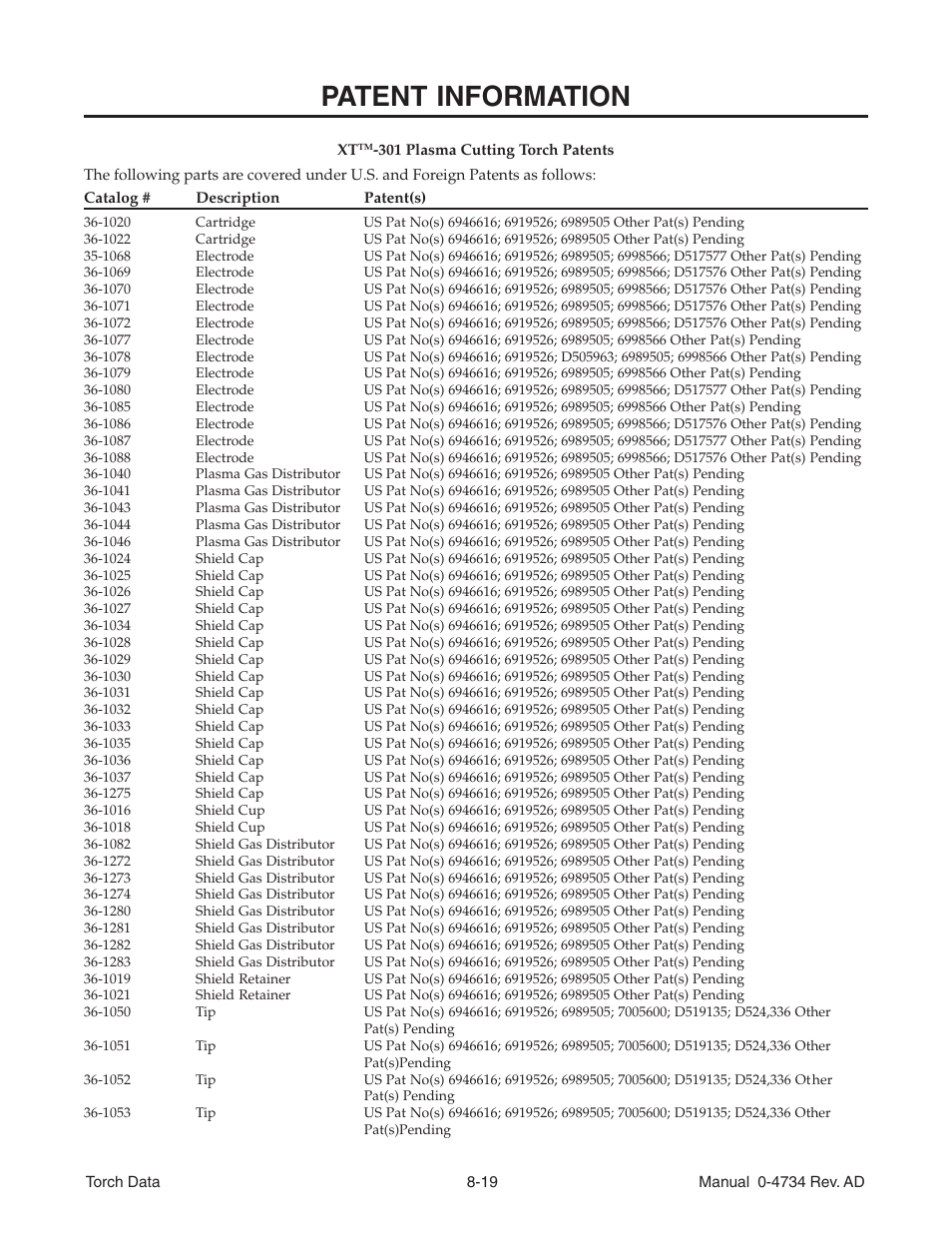 Patent information | Tweco XT-301 Torch Data for OEM Use w- Auto-Cut 100 AD User Manual | Page 19 / 20