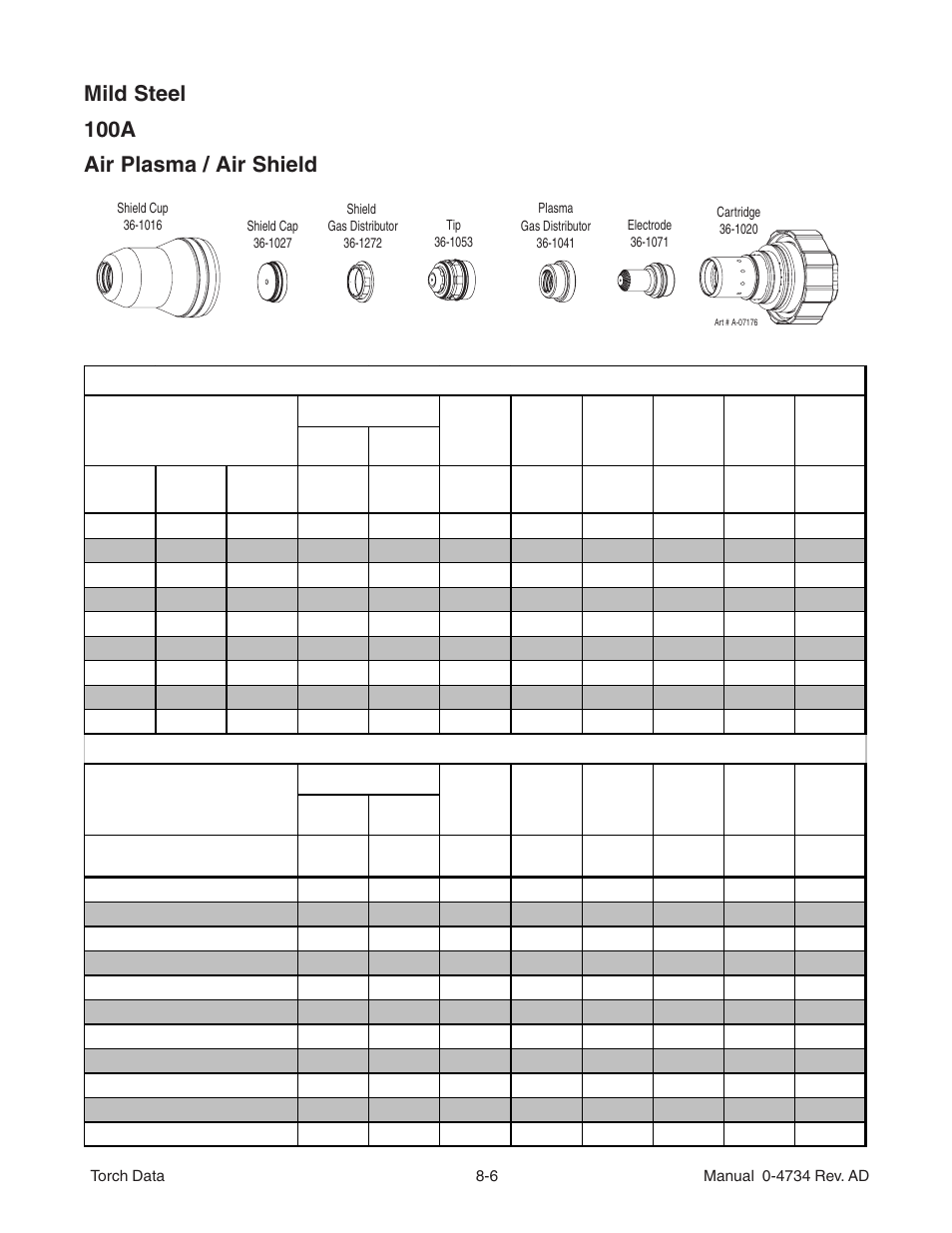 Mild steel 100a air plasma / air shield | Tweco XT-301 Torch Data for OEM Use w- Auto-Cut 100 AD User Manual | Page 6 / 20