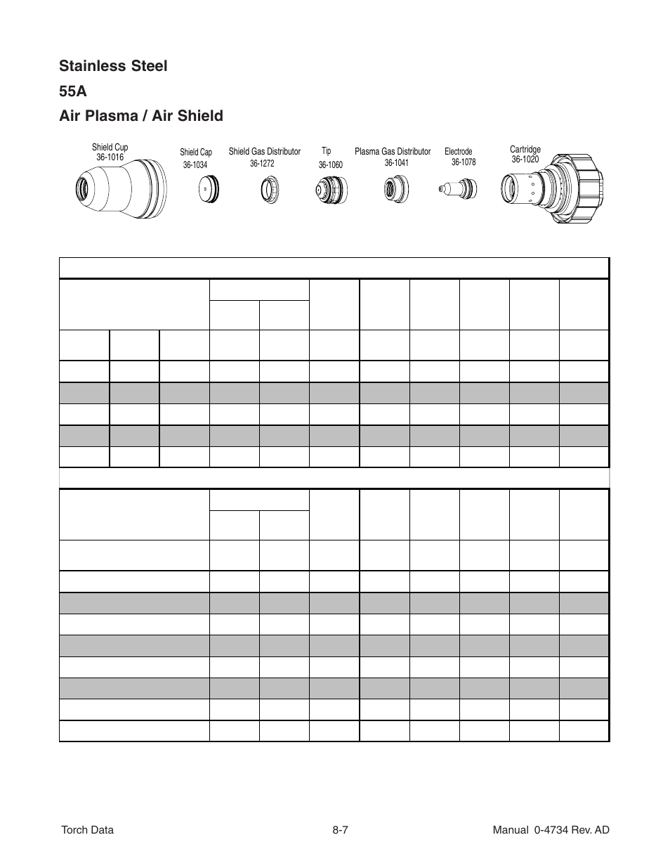 Stainless steel 55a air plasma / air shield | Tweco XT-301 Torch Data for OEM Use w- Auto-Cut 100 AD User Manual | Page 7 / 20