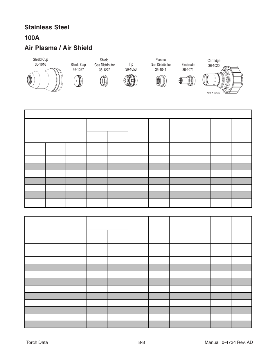 Stainless steel 100a air plasma / air shield | Tweco XT-301 Torch Data for OEM Use w- Auto-Cut 100 AD User Manual | Page 8 / 20