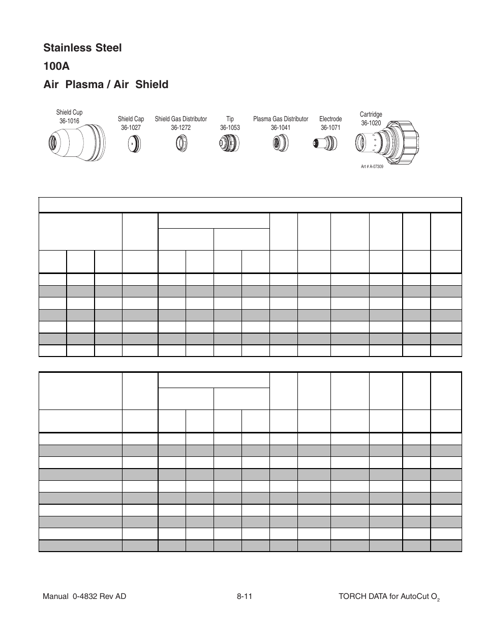 Stainless steel 100a air plasma / air shield | Tweco XT-301 Torch Data for OEM use w- Auto-Cut 30O2 AD User Manual | Page 11 / 54