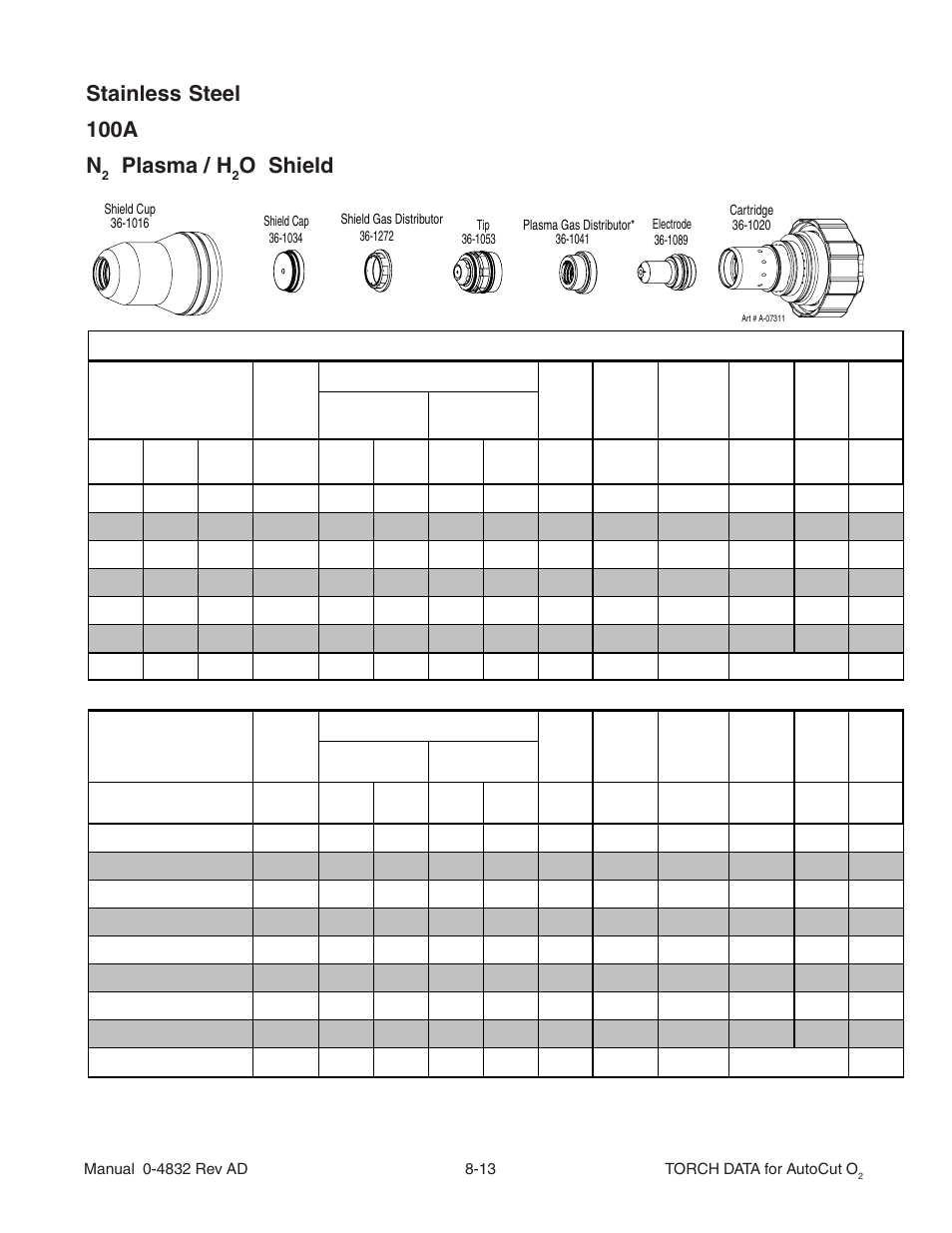 Stainless steel 100a n, Plasma / h, O shield | Tweco XT-301 Torch Data for OEM use w- Auto-Cut 30O2 AD User Manual | Page 13 / 54