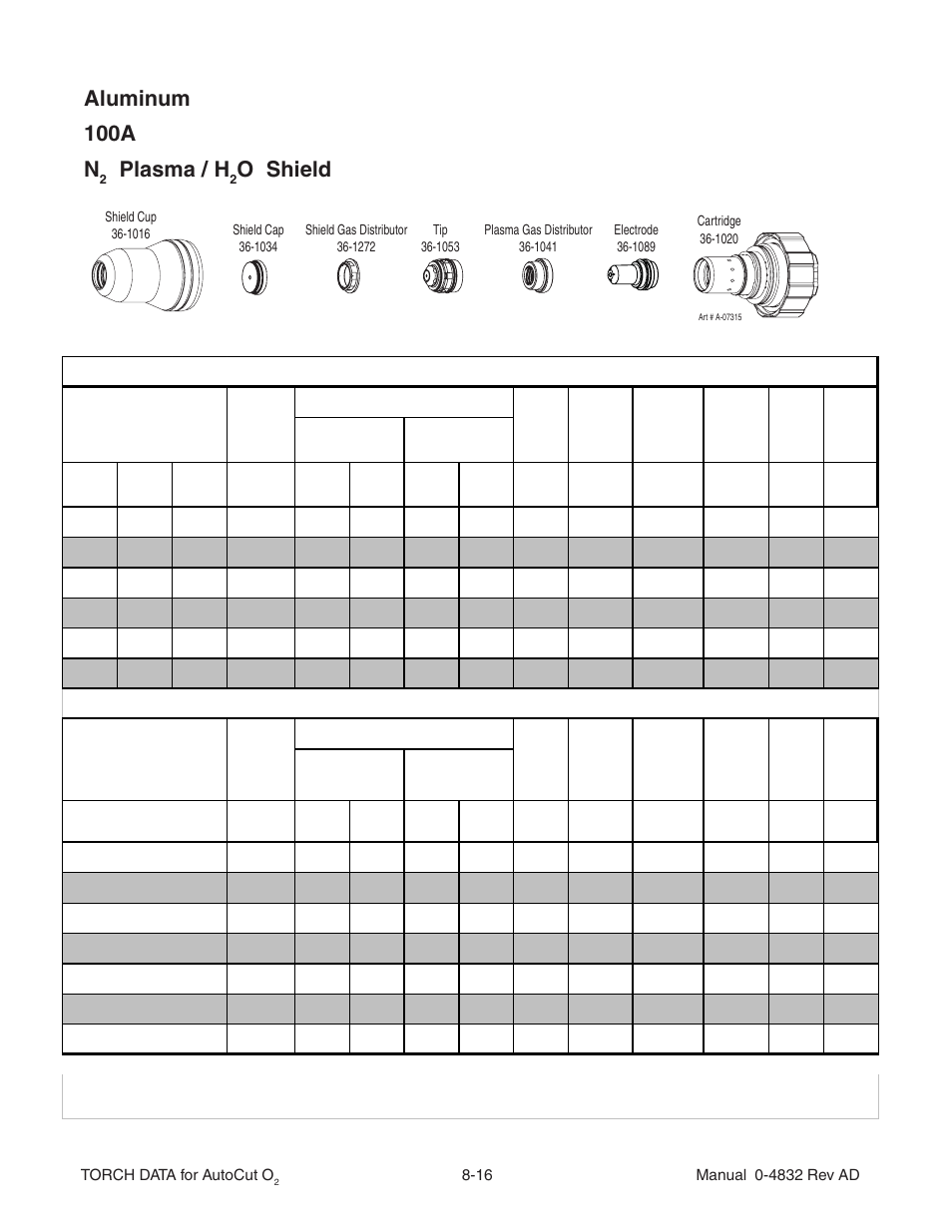 Aluminum 100a n, Plasma / h, O shield | Tweco XT-301 Torch Data for OEM use w- Auto-Cut 30O2 AD User Manual | Page 16 / 54