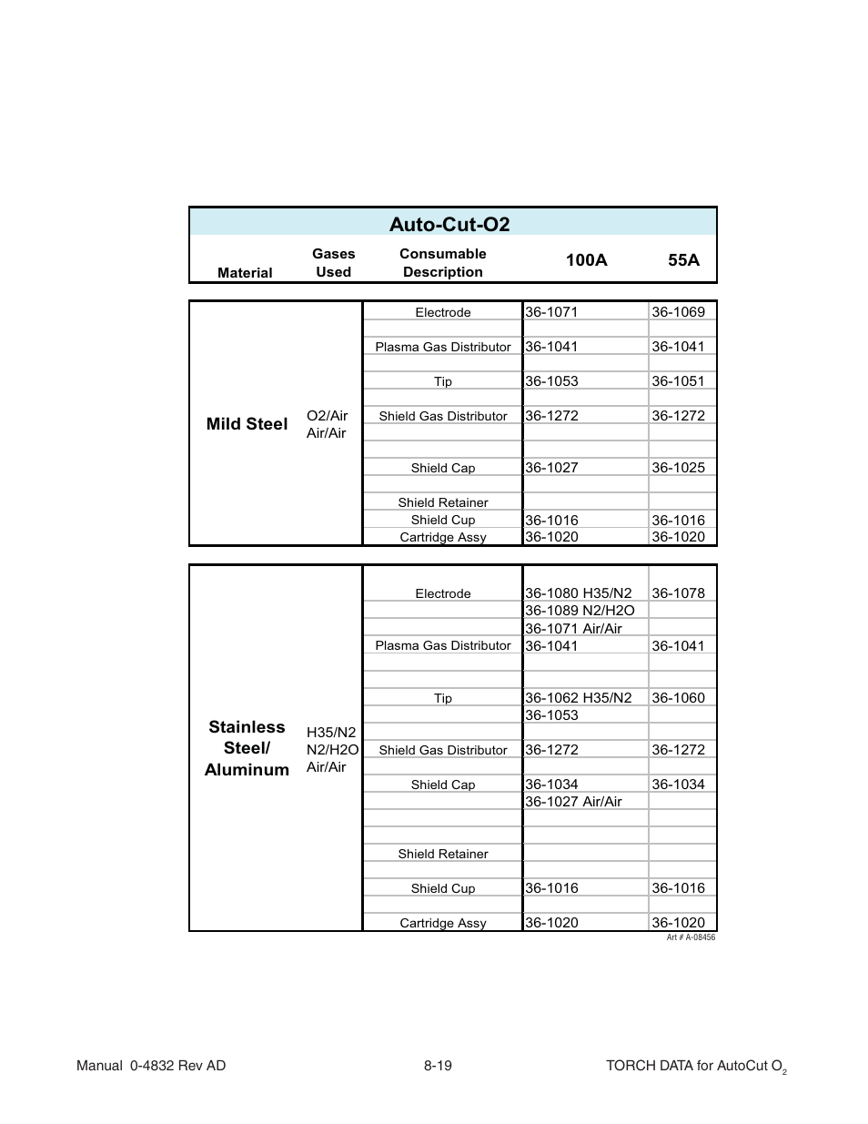 Auto-cut-o2 | Tweco XT-301 Torch Data for OEM use w- Auto-Cut 30O2 AD User Manual | Page 19 / 54