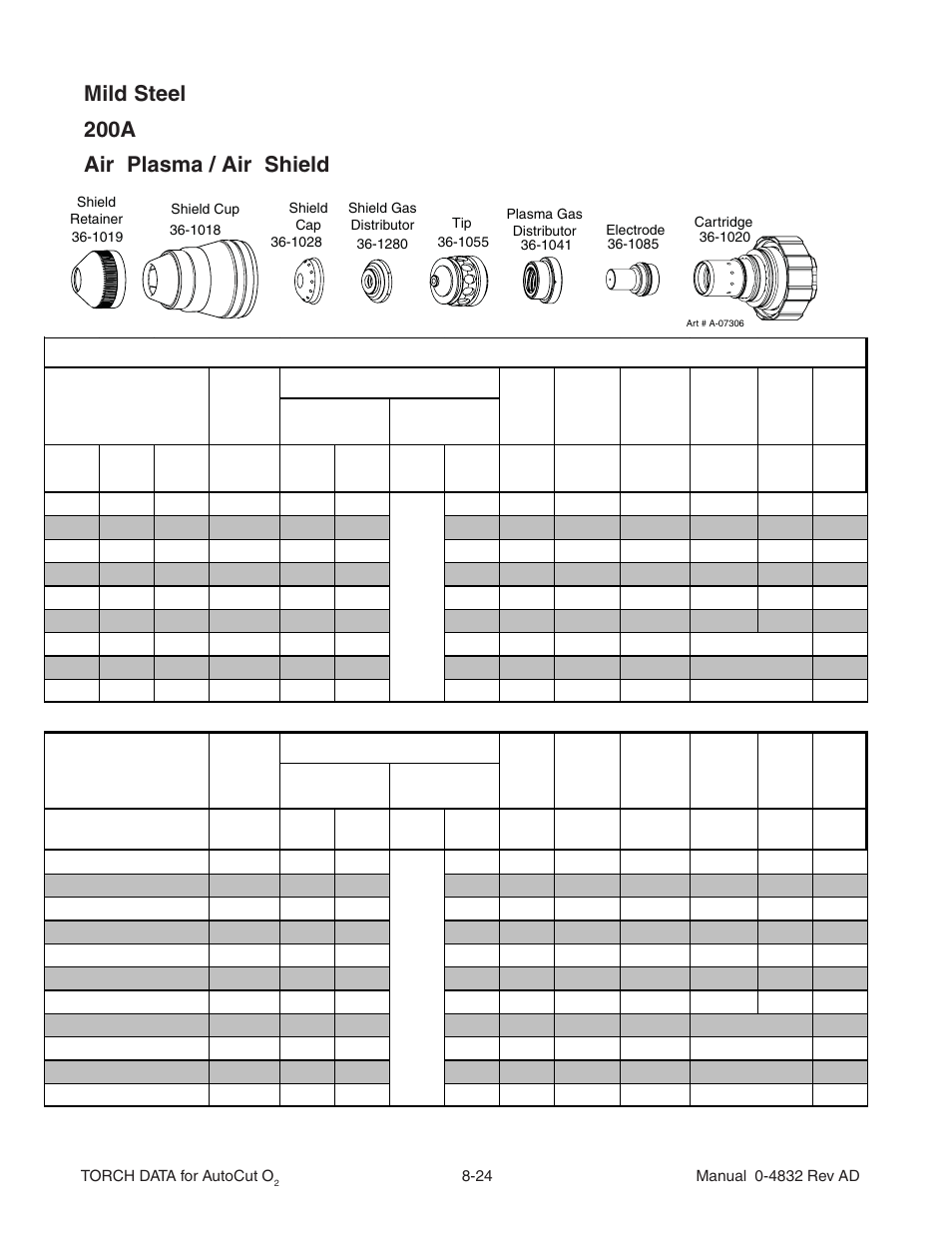 Mild steel 200a air plasma / air shield | Tweco XT-301 Torch Data for OEM use w- Auto-Cut 30O2 AD User Manual | Page 24 / 54