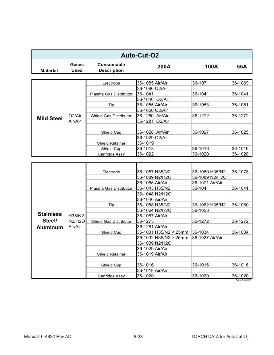 Auto-cut-o2 | Tweco XT-301 Torch Data for OEM use w- Auto-Cut 30O2 AD User Manual | Page 33 / 54