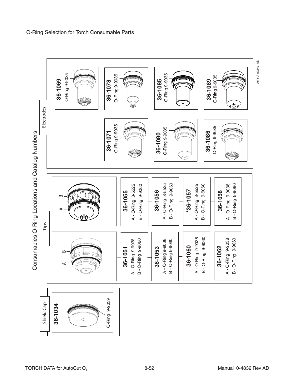 Tweco XT-301 Torch Data for OEM use w- Auto-Cut 30O2 AD User Manual | Page 52 / 54