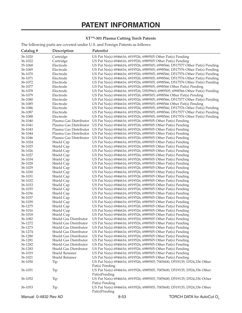 Patent information | Tweco XT-301 Torch Data for OEM use w- Auto-Cut 30O2 AD User Manual | Page 53 / 54