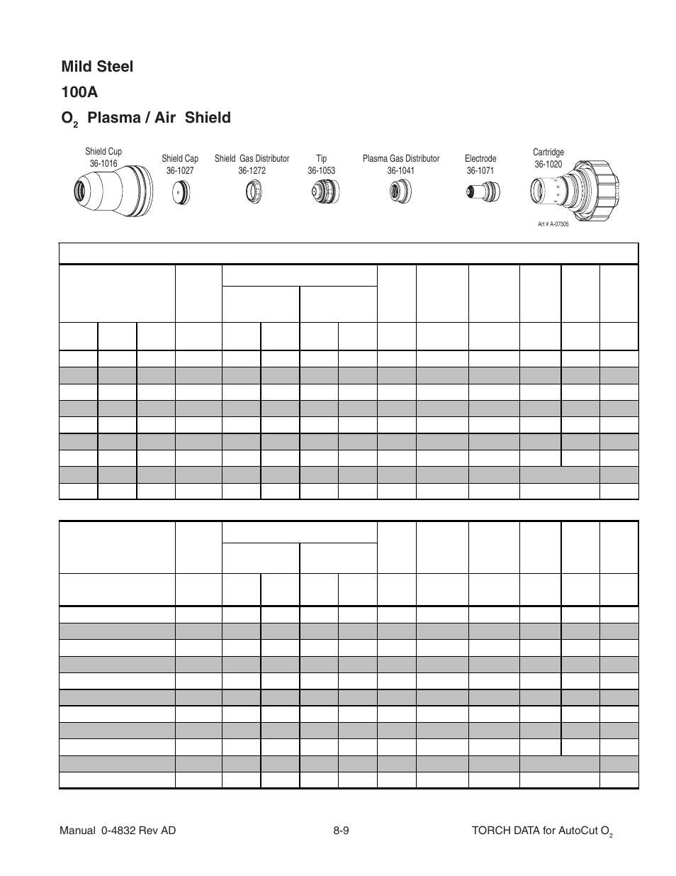 Mild steel 100a o, Plasma / air shield | Tweco XT-301 Torch Data for OEM use w- Auto-Cut 30O2 AD User Manual | Page 9 / 54