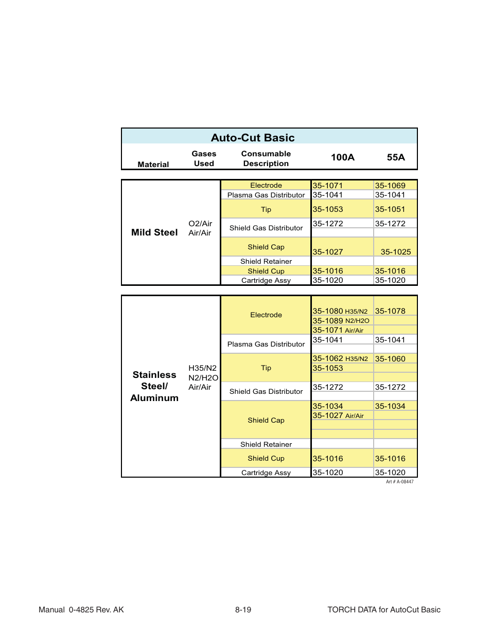 Auto-cut basic | Tweco Torch Data AutoCut User Manual | Page 17 / 44