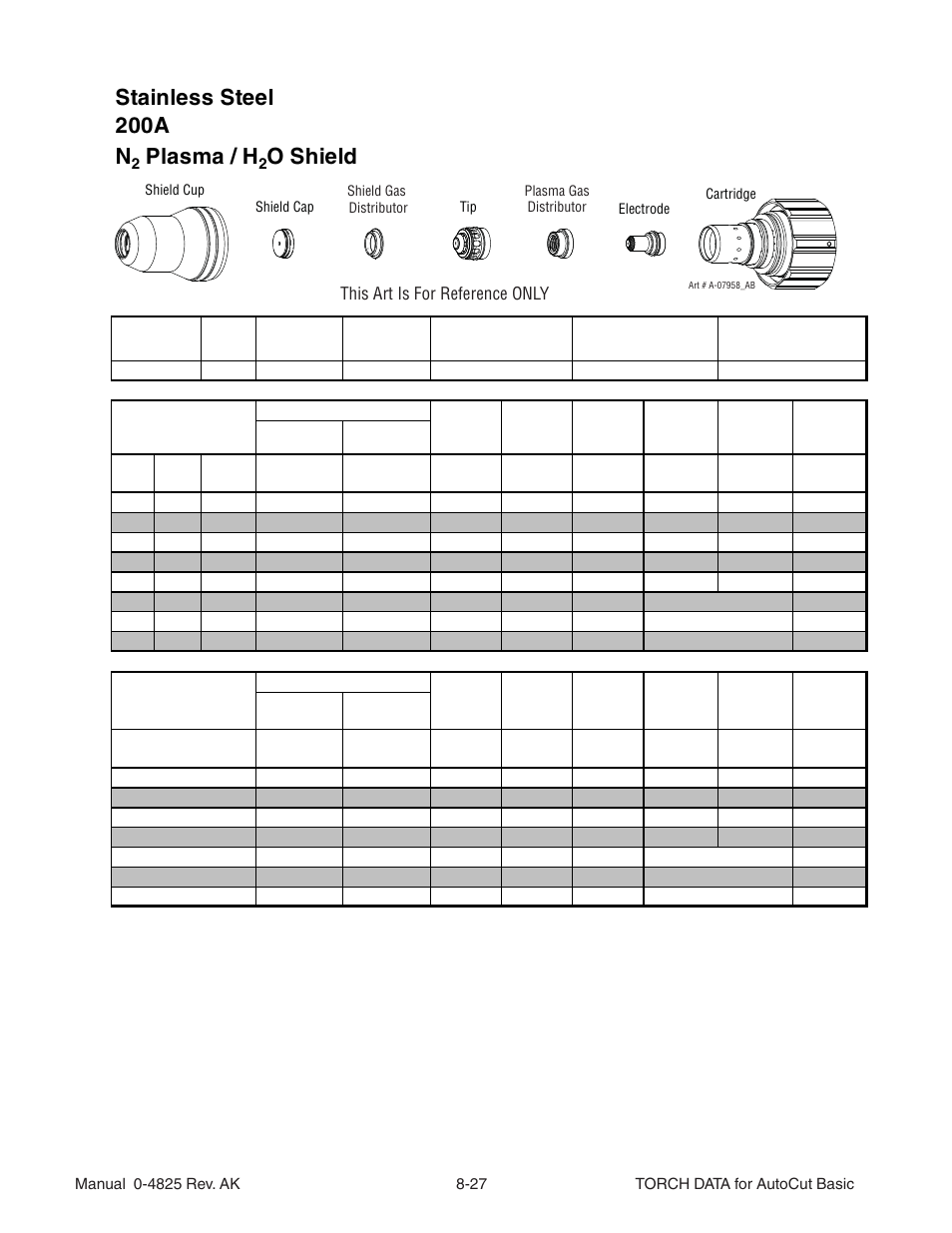 Stainless steel 200a n, Plasma / h, O shield | Tweco Torch Data AutoCut User Manual | Page 23 / 44