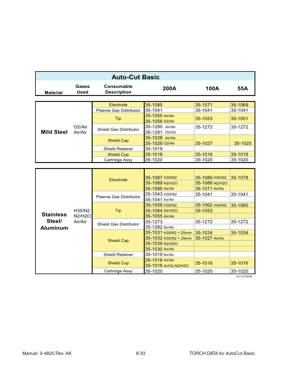 Auto-cut basic | Tweco Torch Data AutoCut User Manual | Page 29 / 44