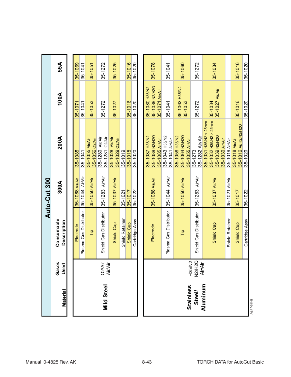 Au to-cut 300, Mild steel, St ainless st eel/ a luminum | Tweco Torch Data AutoCut User Manual | Page 37 / 44