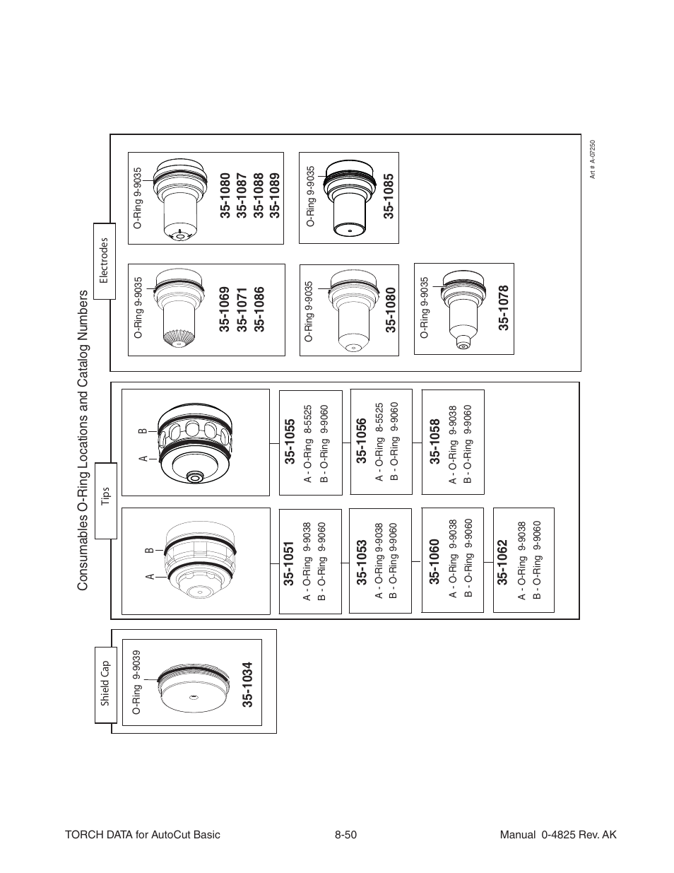 Tweco Torch Data AutoCut User Manual | Page 42 / 44