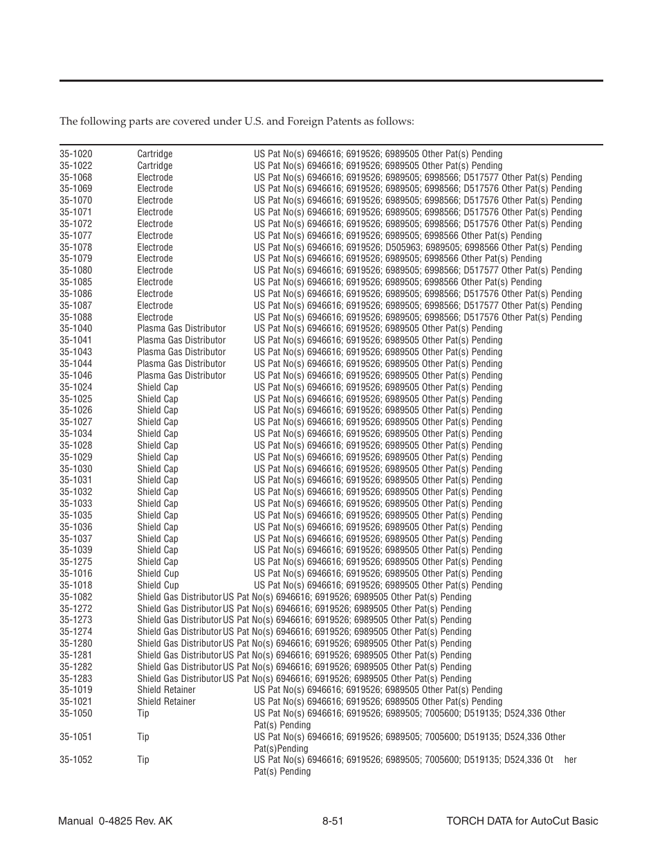 Patent information | Tweco Torch Data AutoCut User Manual | Page 43 / 44