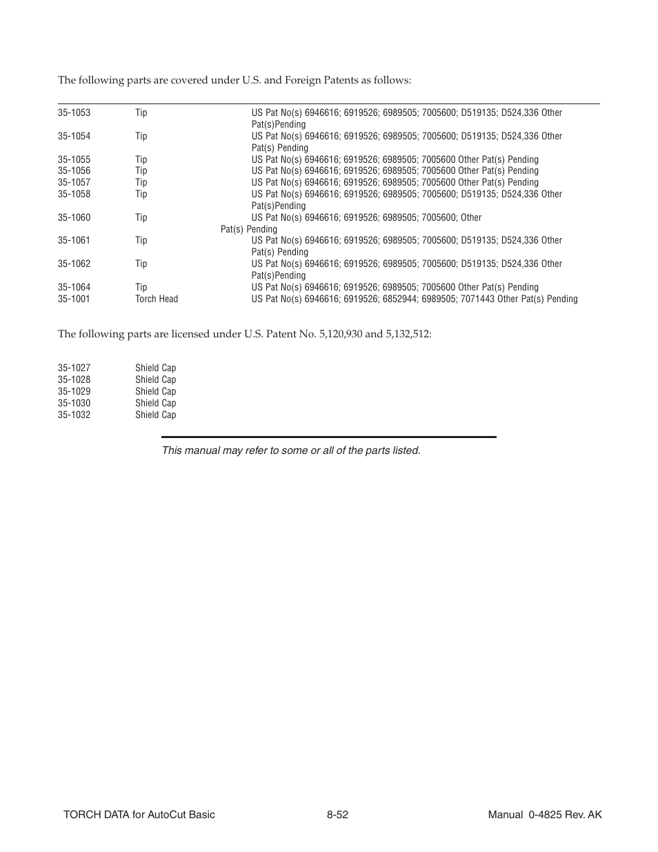 Tweco Torch Data AutoCut User Manual | Page 44 / 44