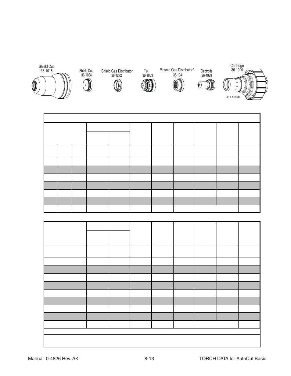 Stainless steel 100a n, Plasma / h, O shield | Tweco XT-301 Torch Data User Manual | Page 11 / 44