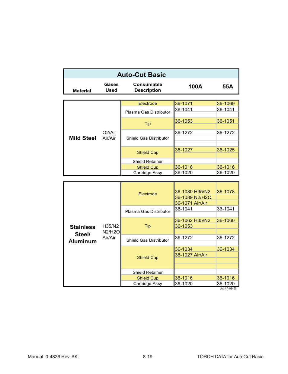 Auto-cut basic | Tweco XT-301 Torch Data User Manual | Page 17 / 44