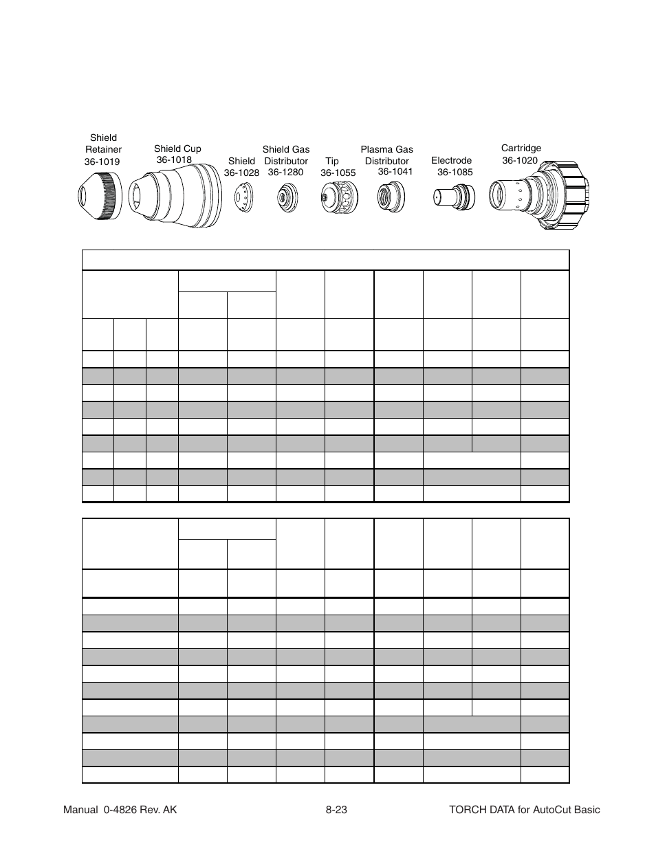 Mild steel 200a air plasma / air shield | Tweco XT-301 Torch Data User Manual | Page 19 / 44