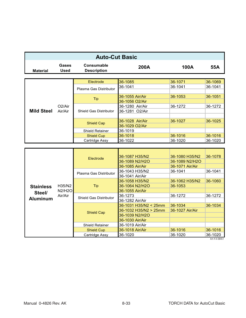 Auto-cut basic | Tweco XT-301 Torch Data User Manual | Page 29 / 44