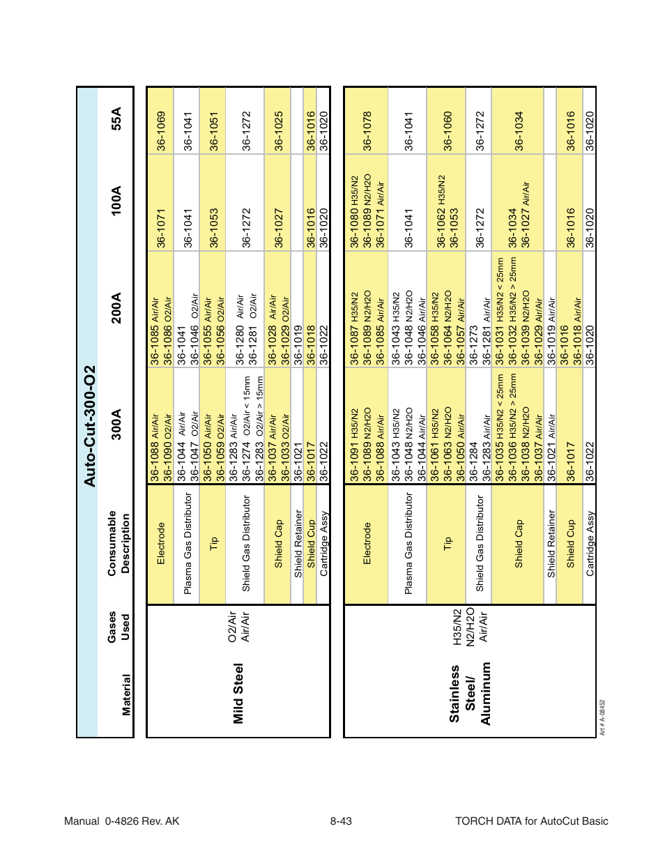 Au to-cut-300-o2, St ainless st eel/ a luminum, Mild steel | Tweco XT-301 Torch Data User Manual | Page 37 / 44