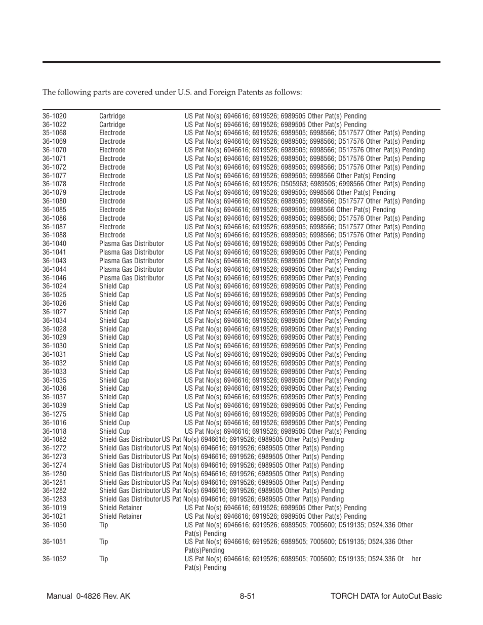 Patent information | Tweco XT-301 Torch Data User Manual | Page 43 / 44