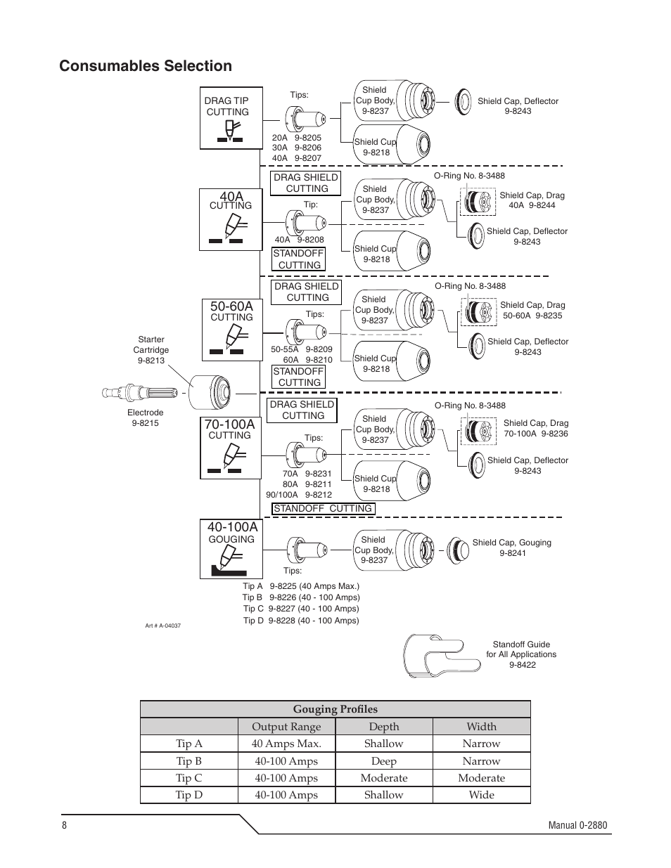 Consumables selection, 100a | Tweco SL100 User Manual | Page 8 / 12
