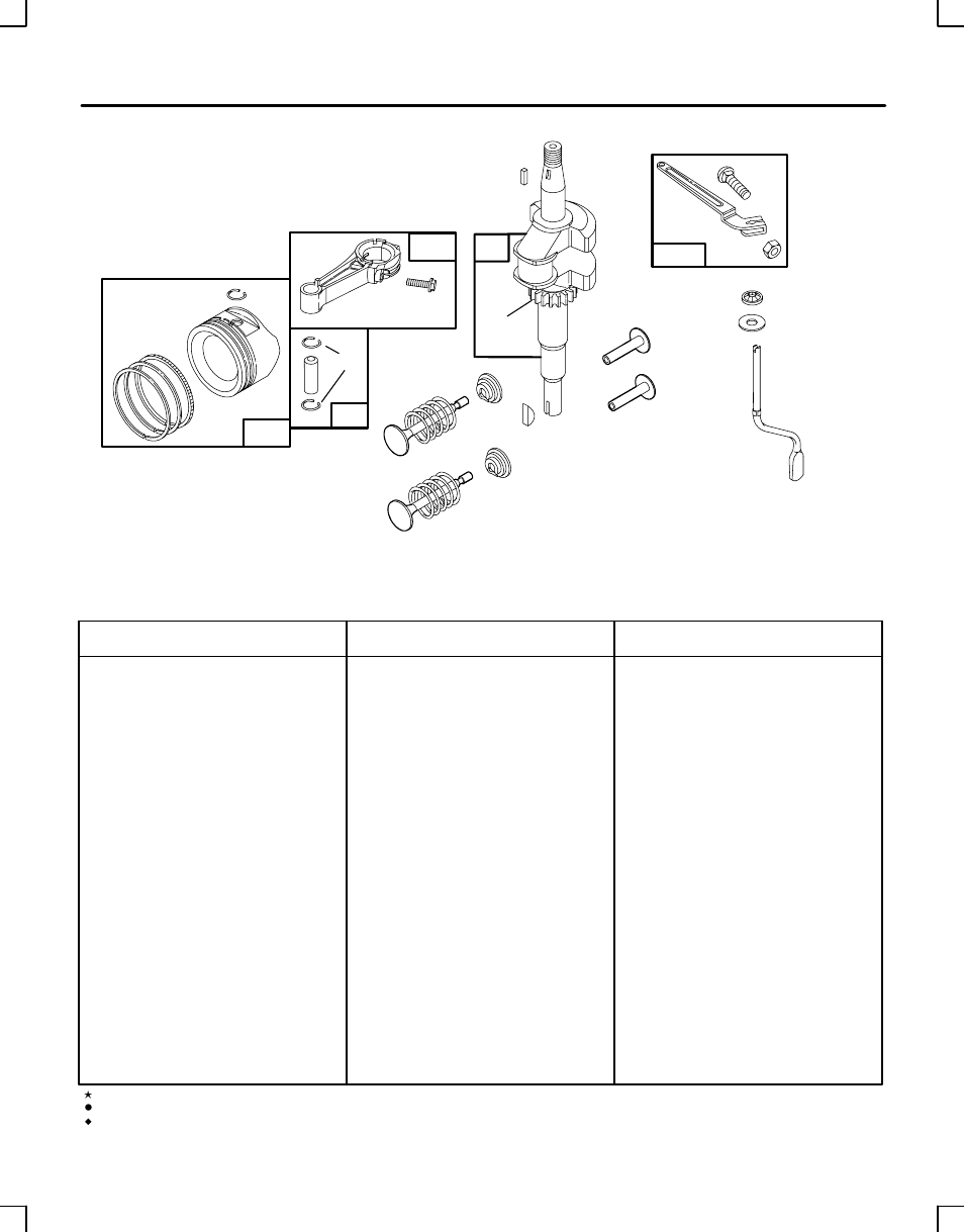 Briggs & Stratton 124800 User Manual | Page 3 / 15