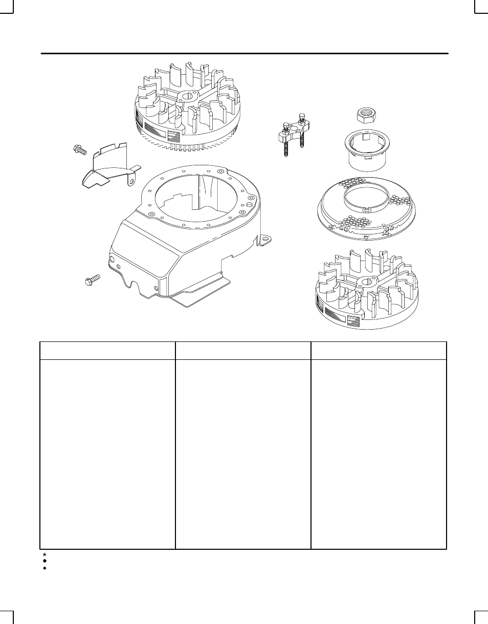Briggs & Stratton 124800 User Manual | Page 9 / 15