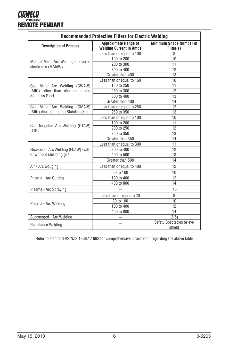 Remote pendant | Tweco W4016900 User Manual | Page 6 / 12