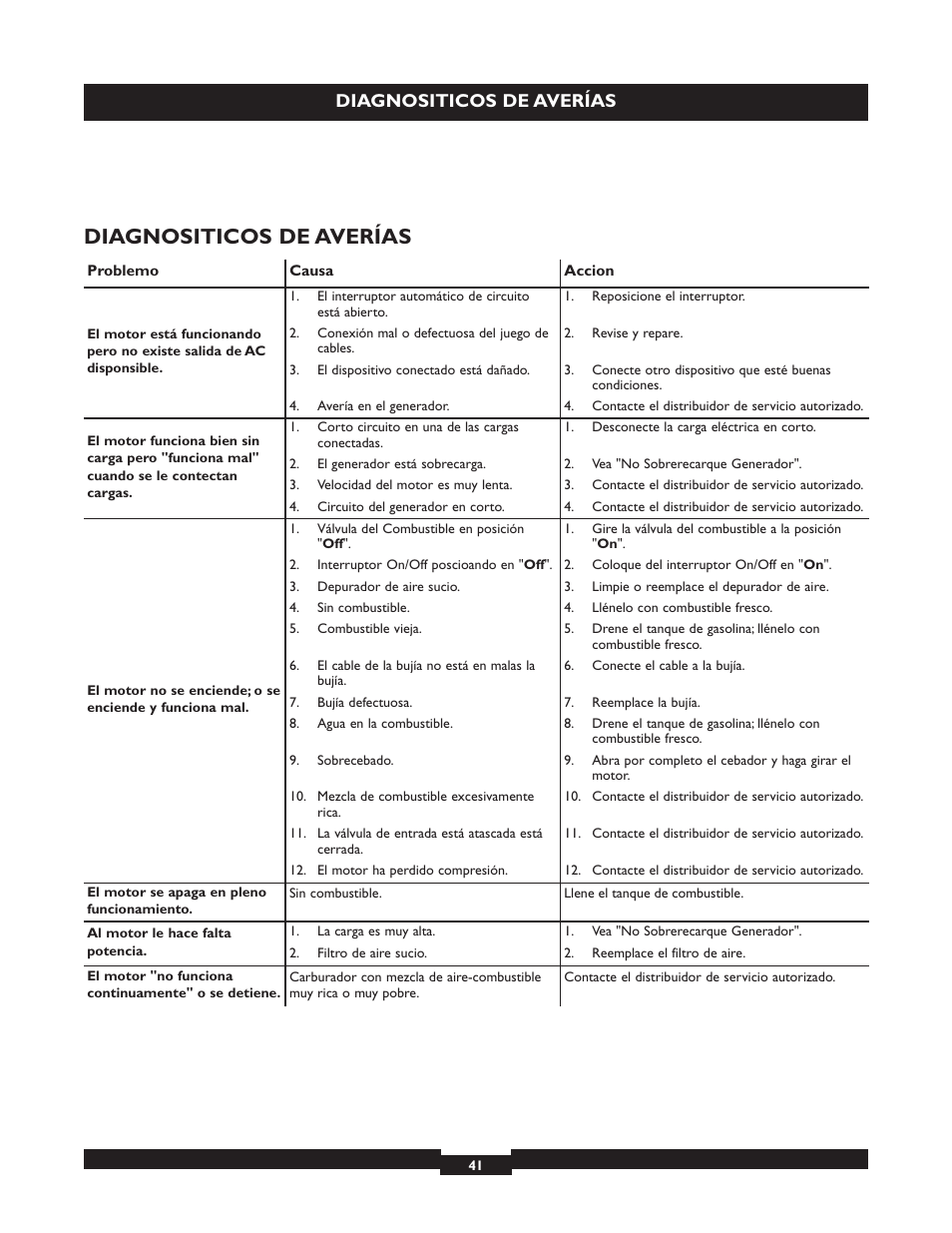 Diagnositicos de averías | Briggs & Stratton 30325 User Manual | Page 41 / 44