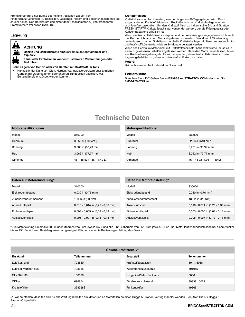 Technische daten, Lagerung achtung, Fehlersuche | Briggs & Stratton 330000 User Manual | Page 24 / 92