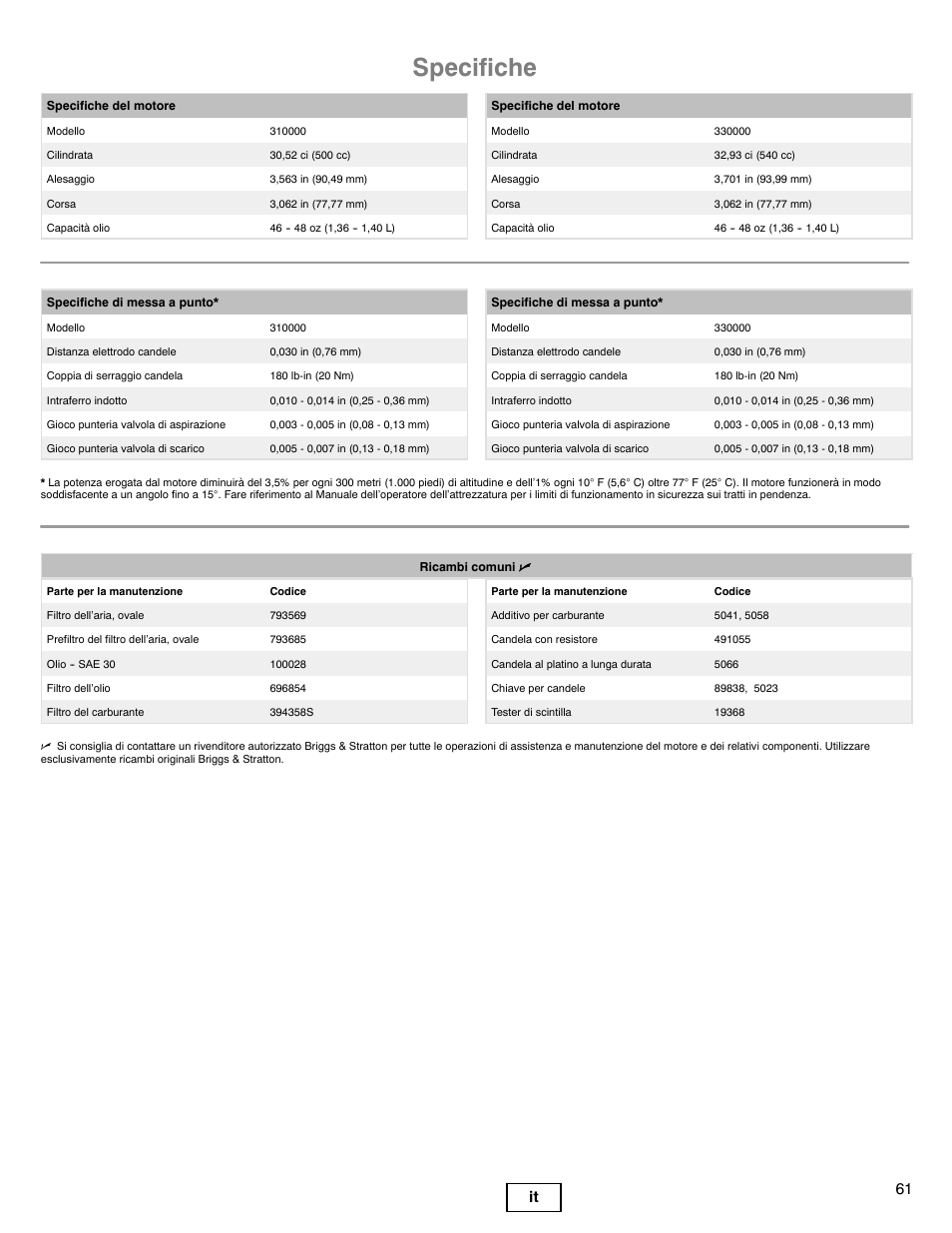 Specifiche, 61 it | Briggs & Stratton 330000 User Manual | Page 61 / 92