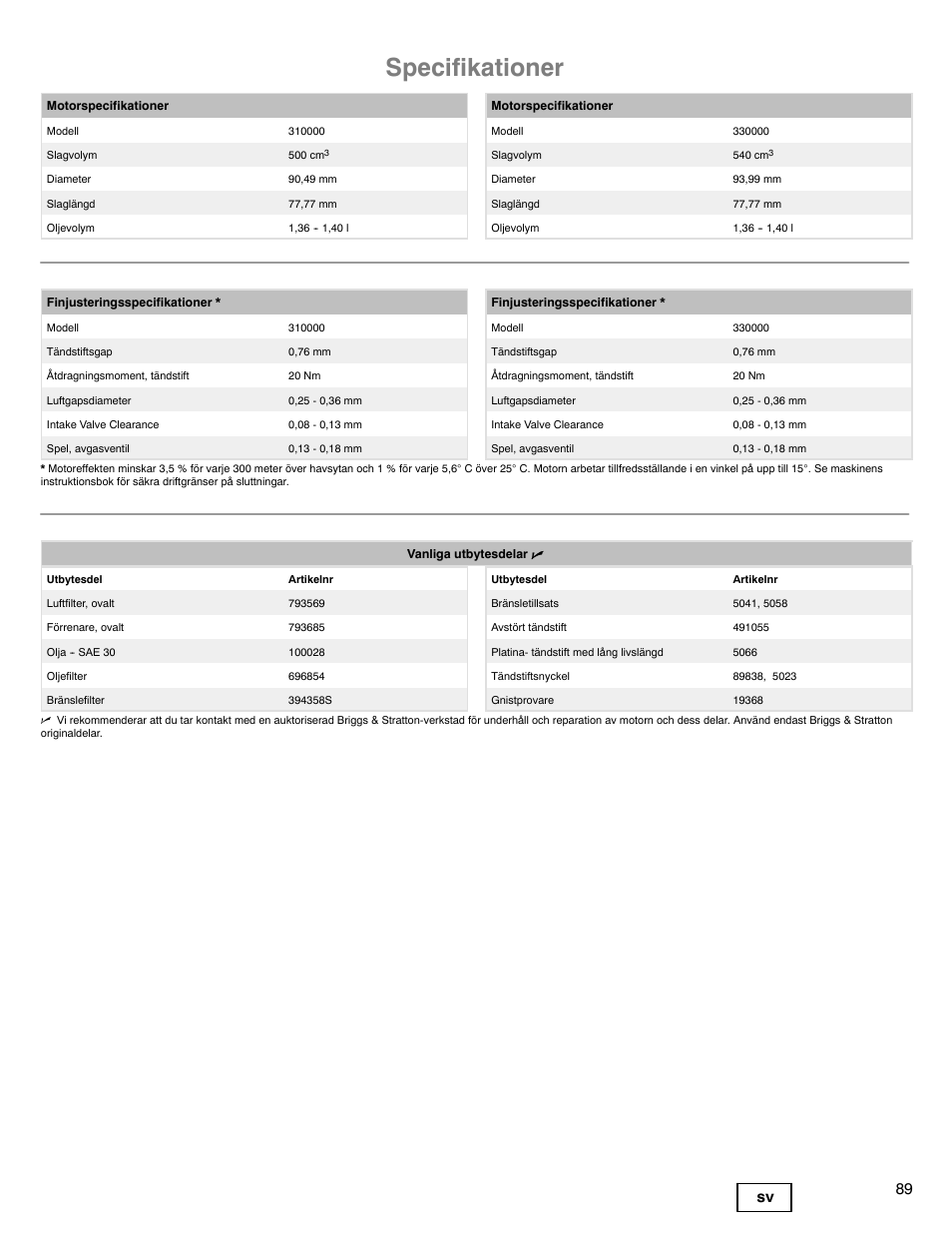 Specifikationer, 89 sv | Briggs & Stratton 330000 User Manual | Page 89 / 92