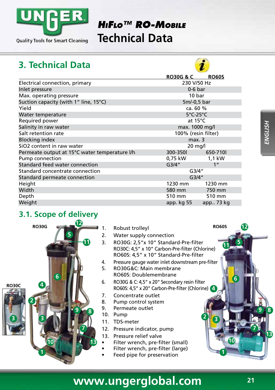 Technical data, Reverse osmosis, Ro-m | Scope of delivery | Unger RO60S User Manual | Page 21 / 88