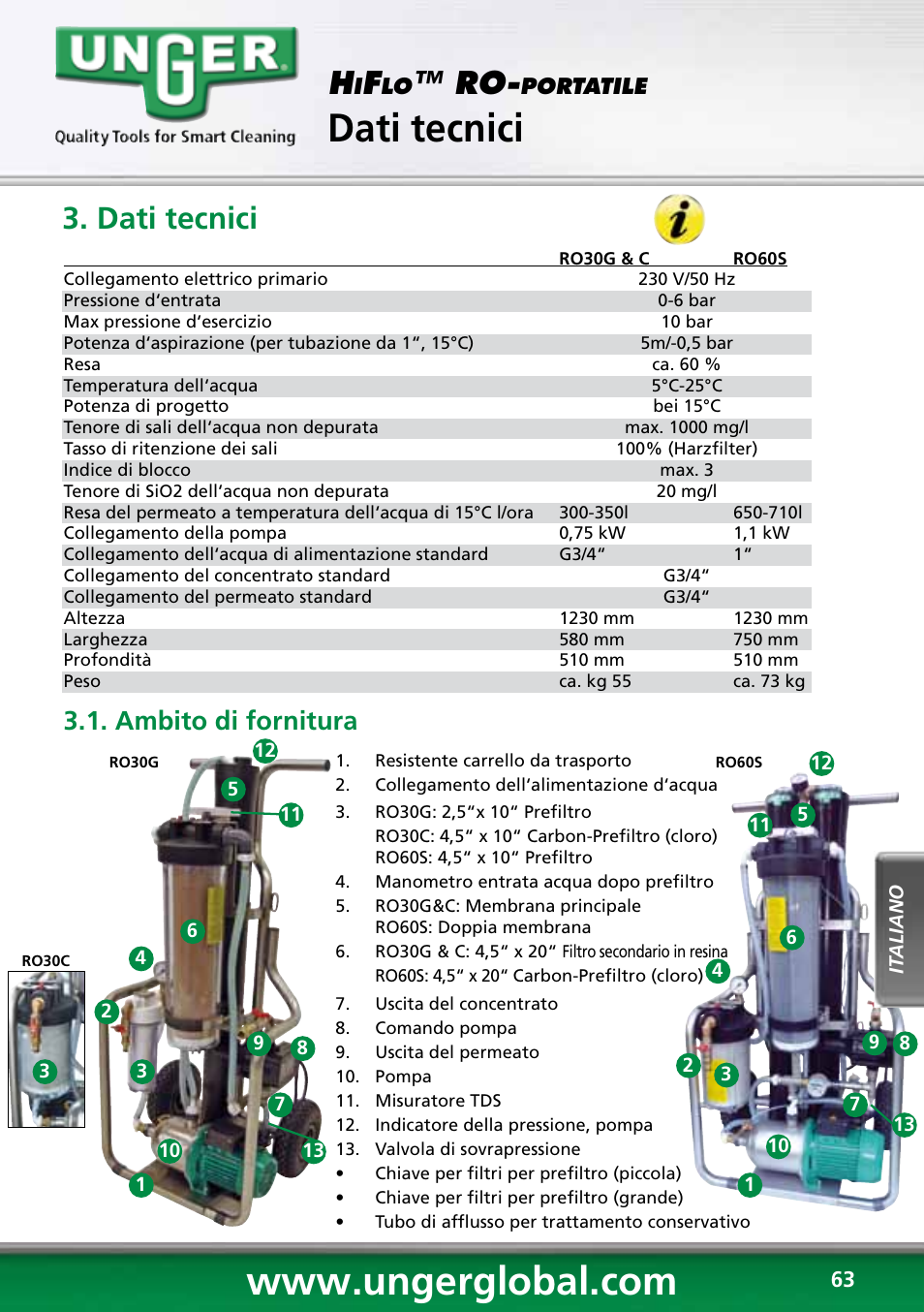 Osmosi inversa, Dati tecnici, Ambito di fornitura | Unger RO60S User Manual | Page 63 / 88