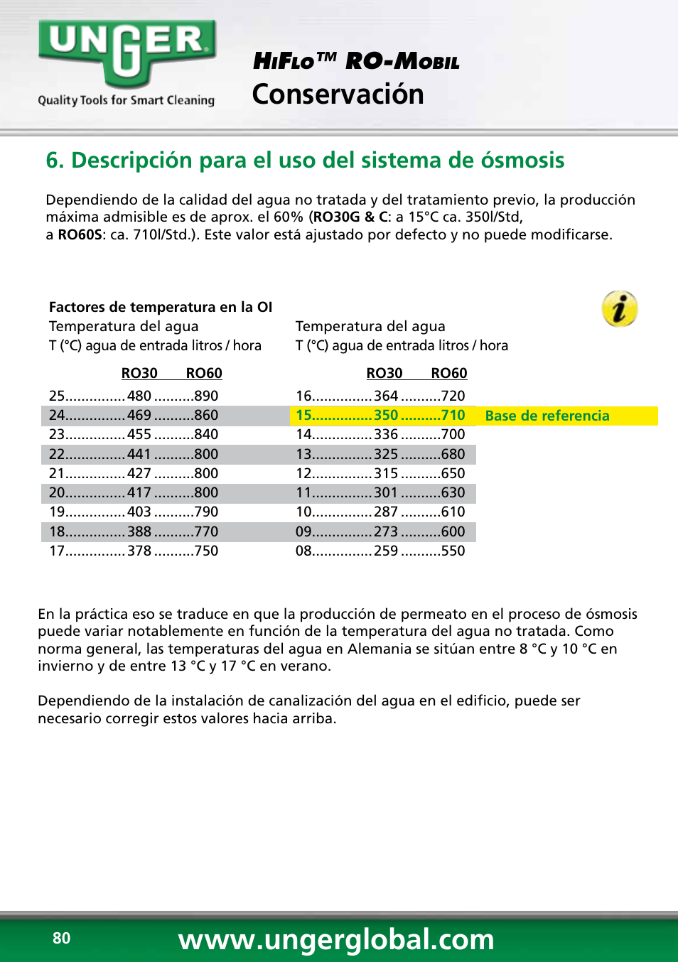 Conservación, Ro-m, Descripción para el uso del sistema de ósmosis | Unger RO60S User Manual | Page 80 / 88